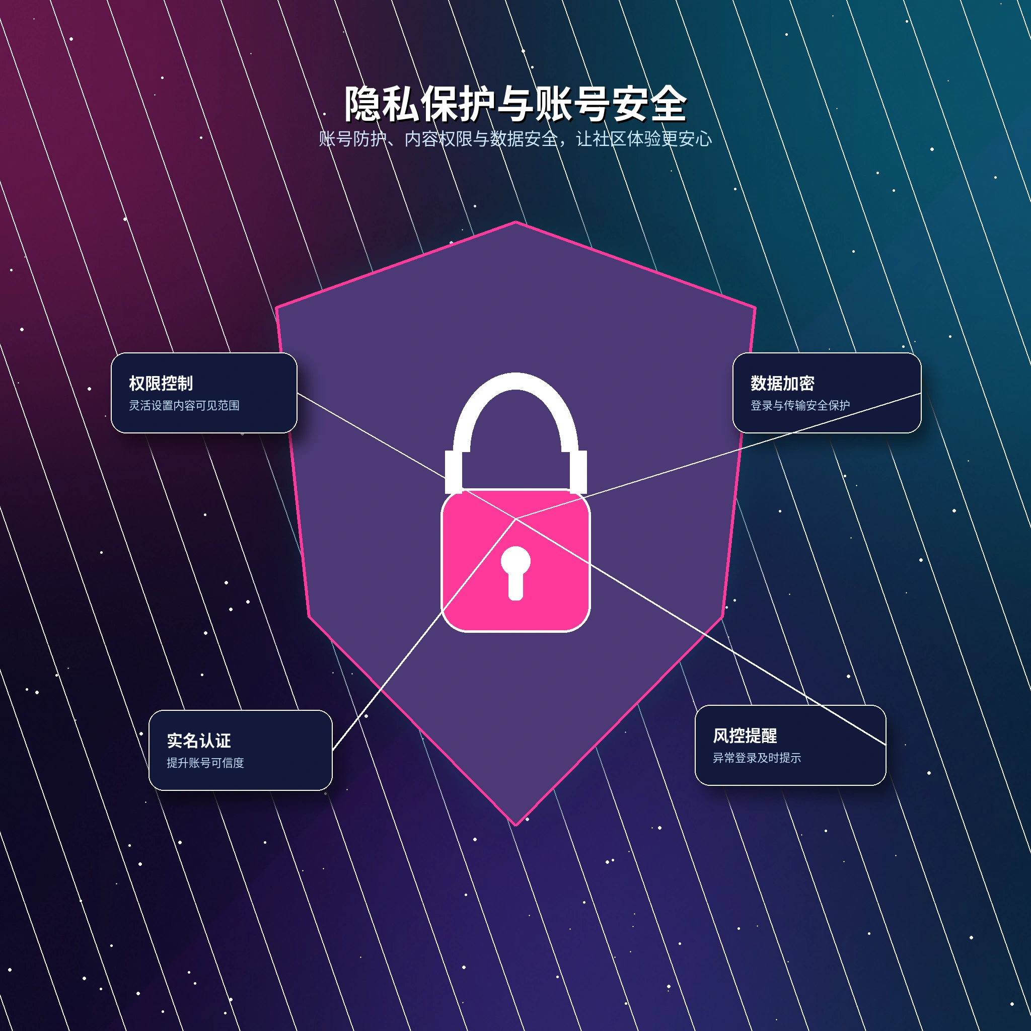 17c隐私保护与设置